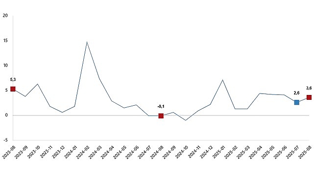 hizmet uretim endeksi agustos 2025 JXO8EDky.jpg